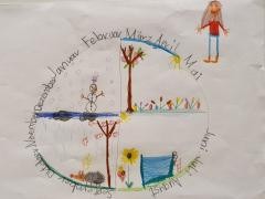 Ein gezeichneter Jahreszeitendiagramm und danaben steht eine gezeichnete Carla Buschmann. Link zum YouTube-Video "Es war eine Mutter."